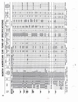 1960-1972 Tune Up Specifications 030.jpg